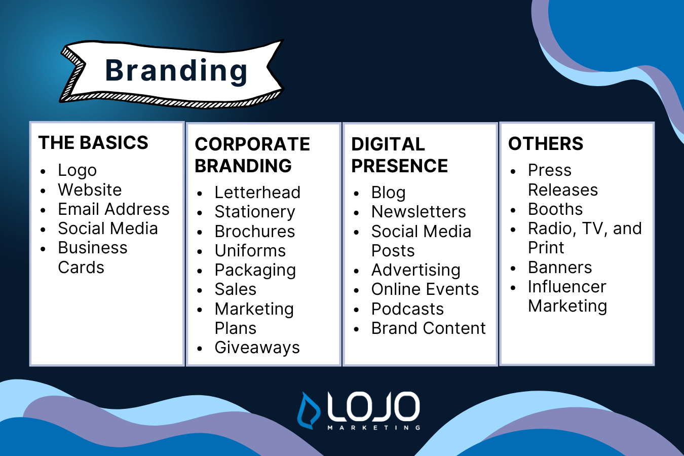 Infographic: What Is Included in a Corporate Branding Package