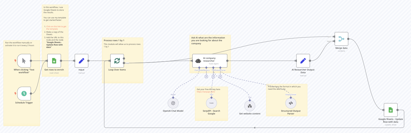 Workflow example 5. Sales researcher