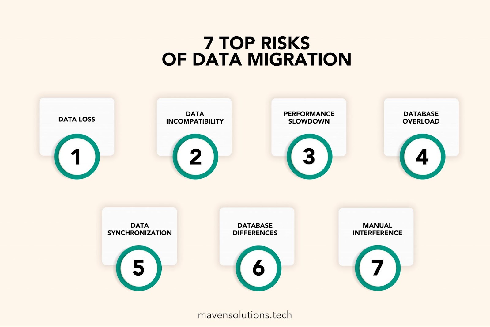 7 Top Risks of Data Migration