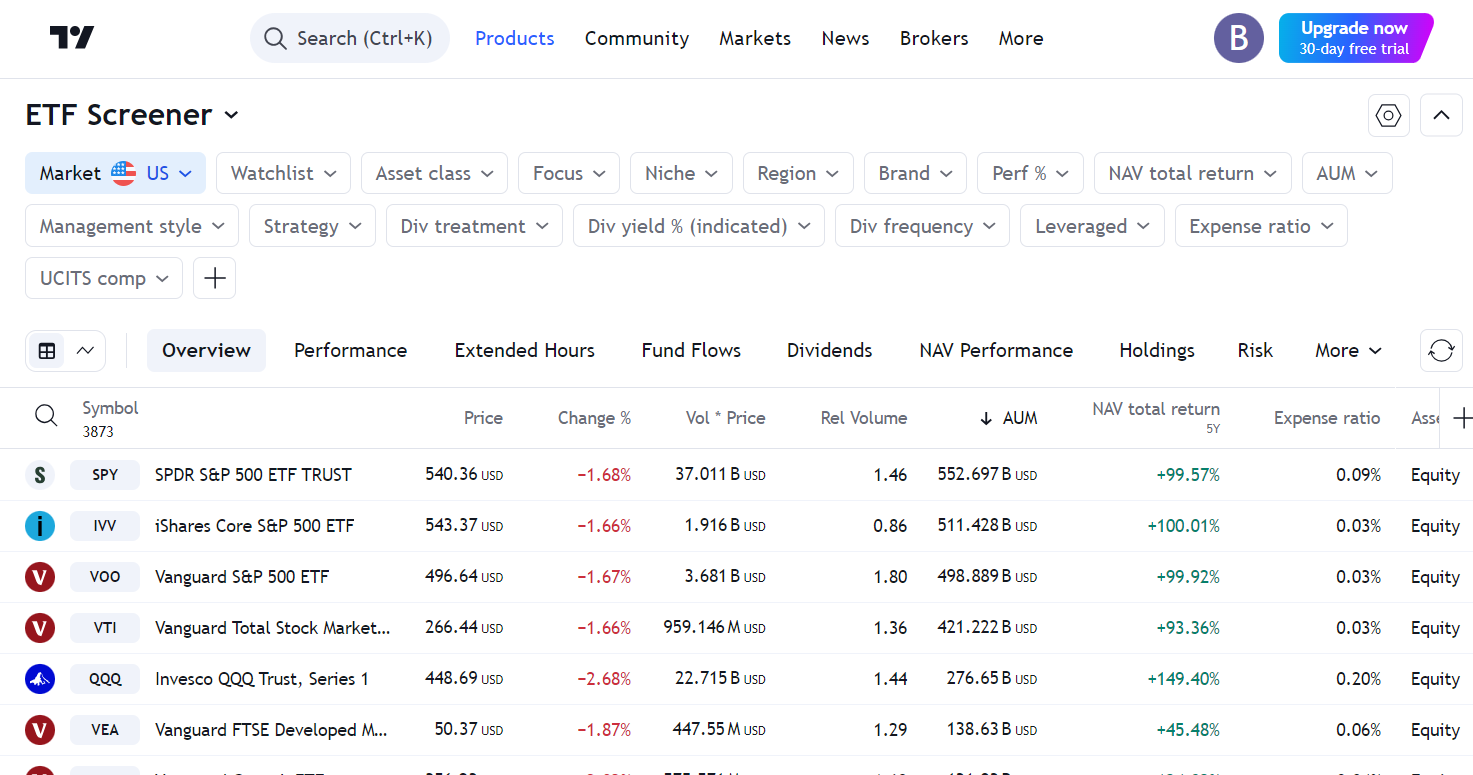 Overview of TradingView’s ETF Screener