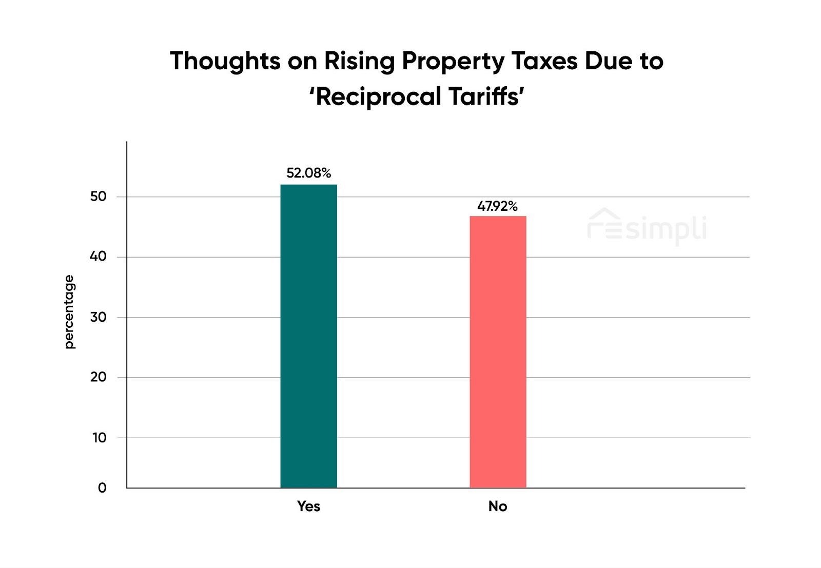 US-Canada Trade War, REsimpli