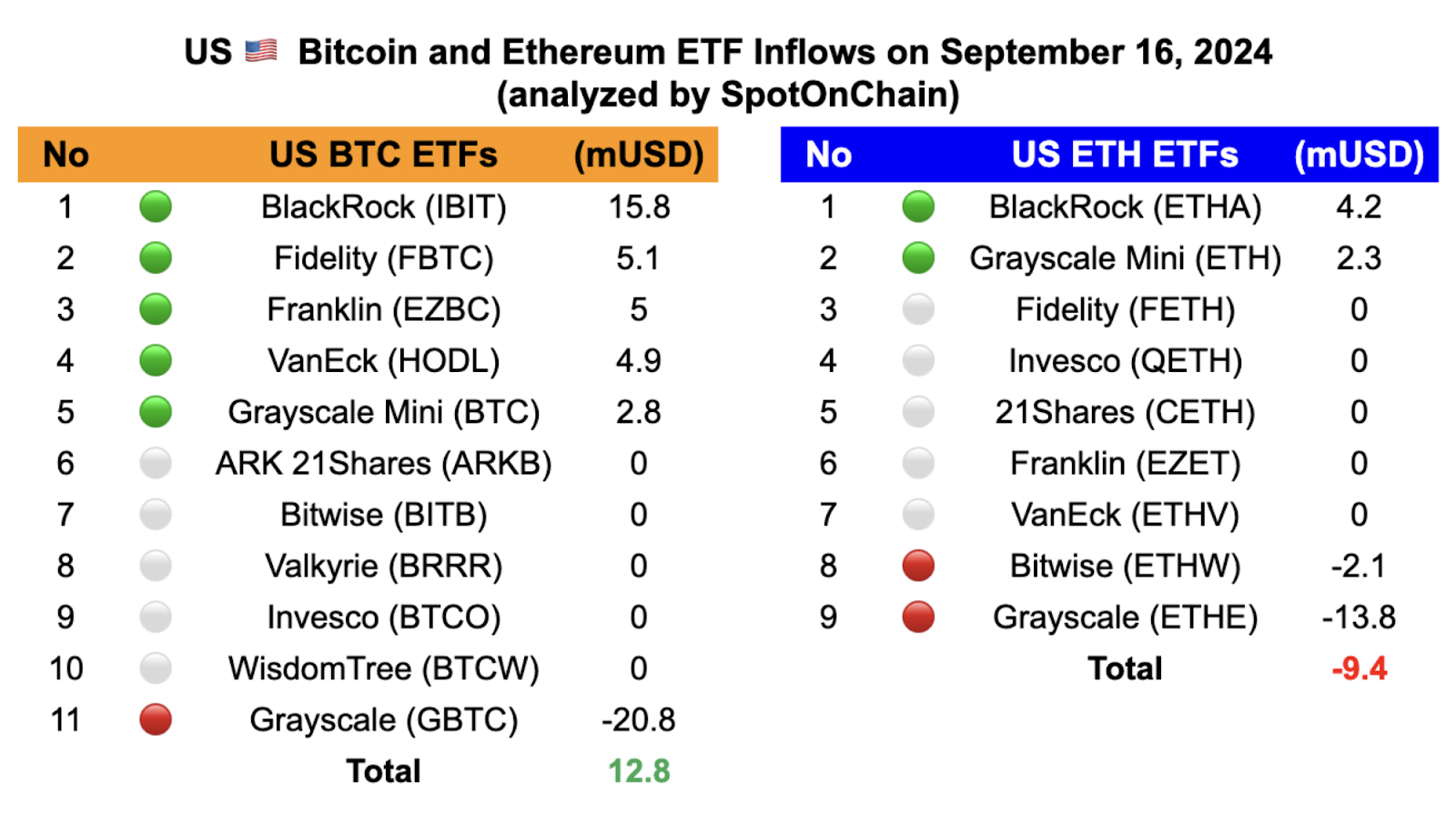 Weekly Crypto Market Outlook (17 September 2024) Btc Kembali Ke $60.000 Kemana Arah Selanjutnya?