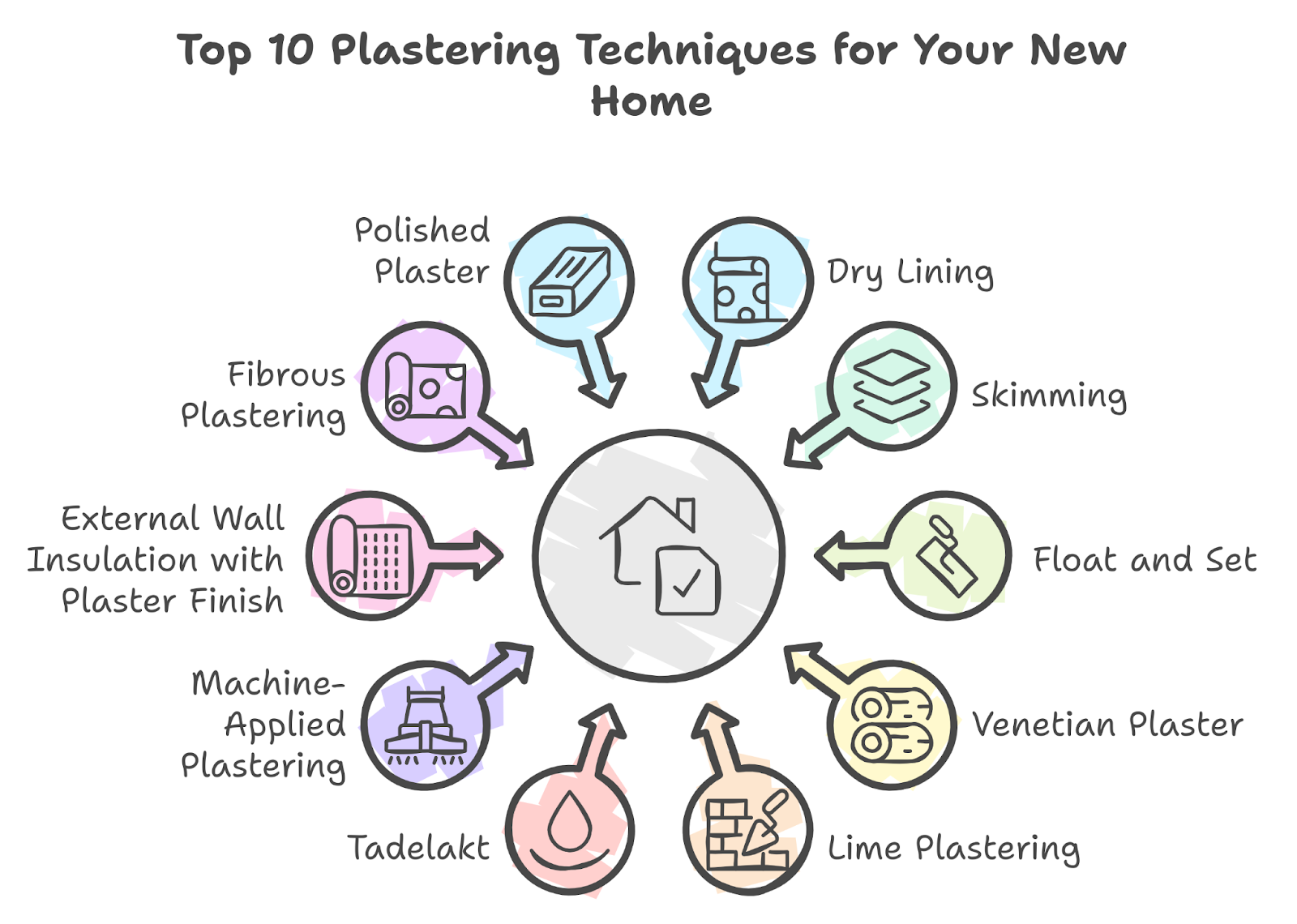 Top 10 Plastering Techniques for Your New Home in Norfolk