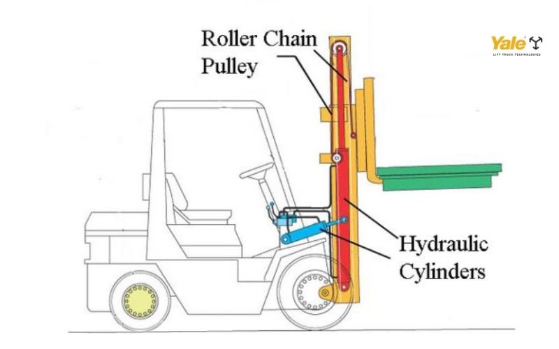 Nguyên lý hoạt động của hệ thống thủy lực