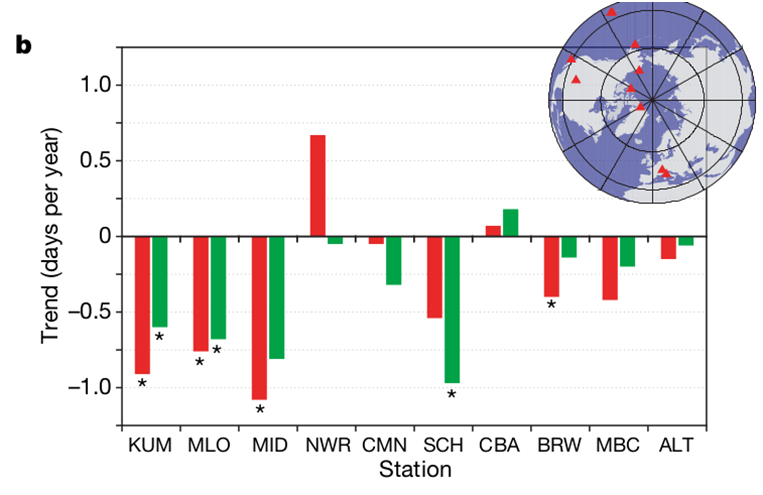 A graph showing the world's stock market

Description automatically generated