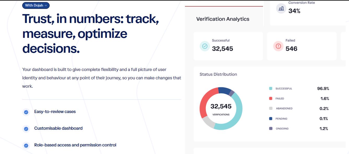 Dojah vs VerifyMe, VerifyMe alternatives, KYC and identification tool in Africa