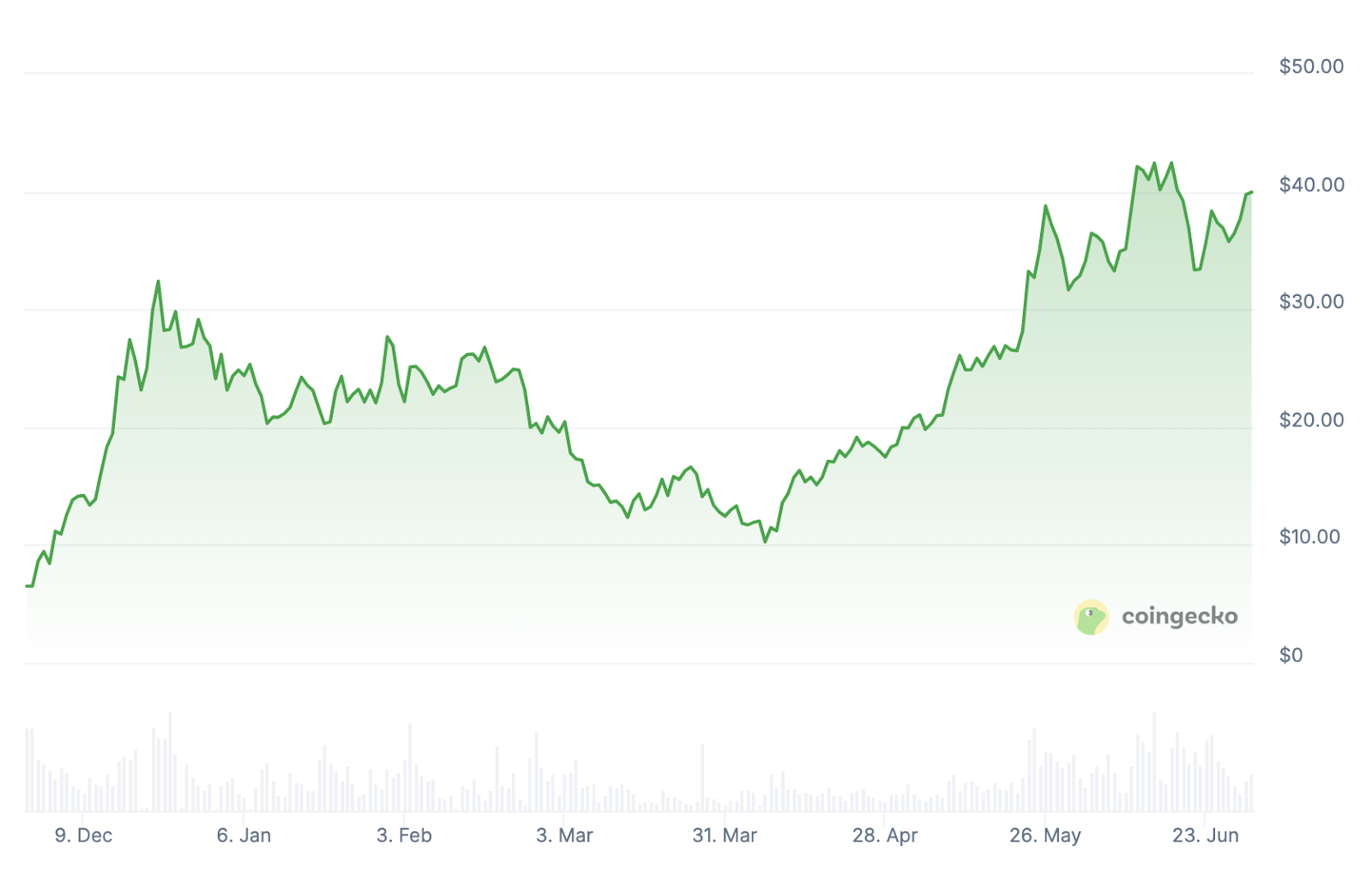 HYPE Token Eyes $50 New ATH as Perps Trading Hits $1.571 Trillion Volume – Is This the Breakout?