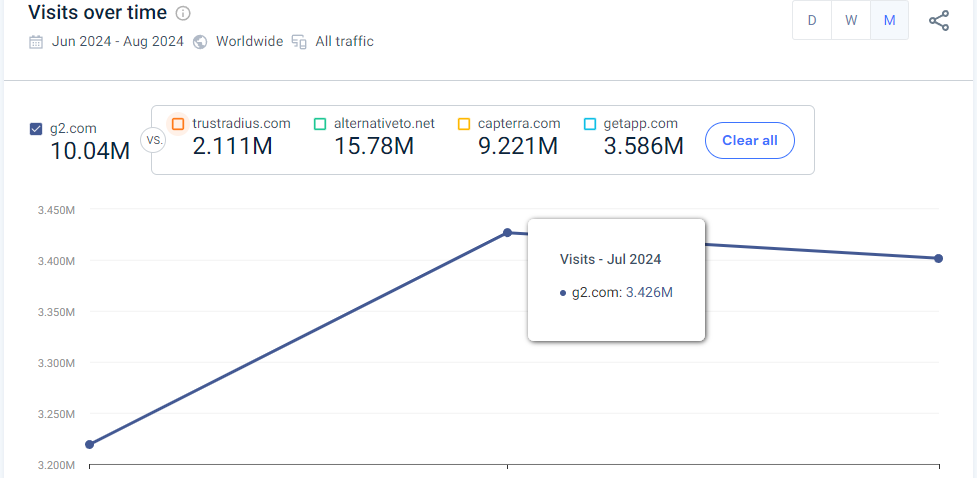 Is Adilo Legit? - Adilo Blog