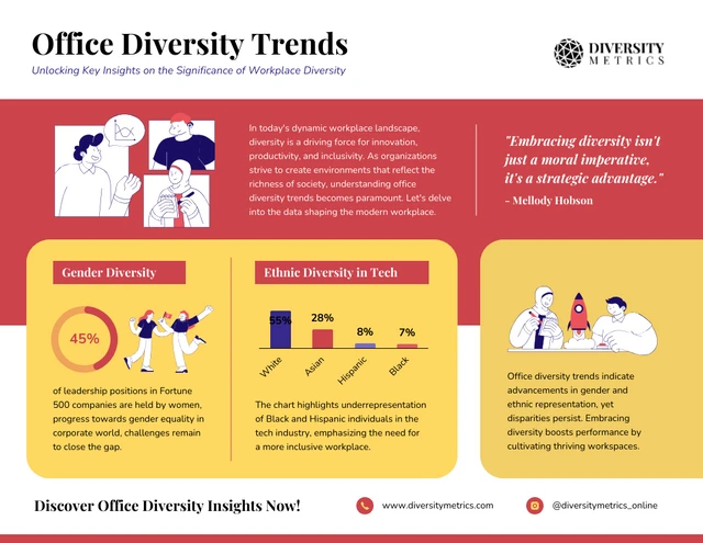 Diversity trends in an office based on gender and ethnic diversity are highlighted in this infographic.