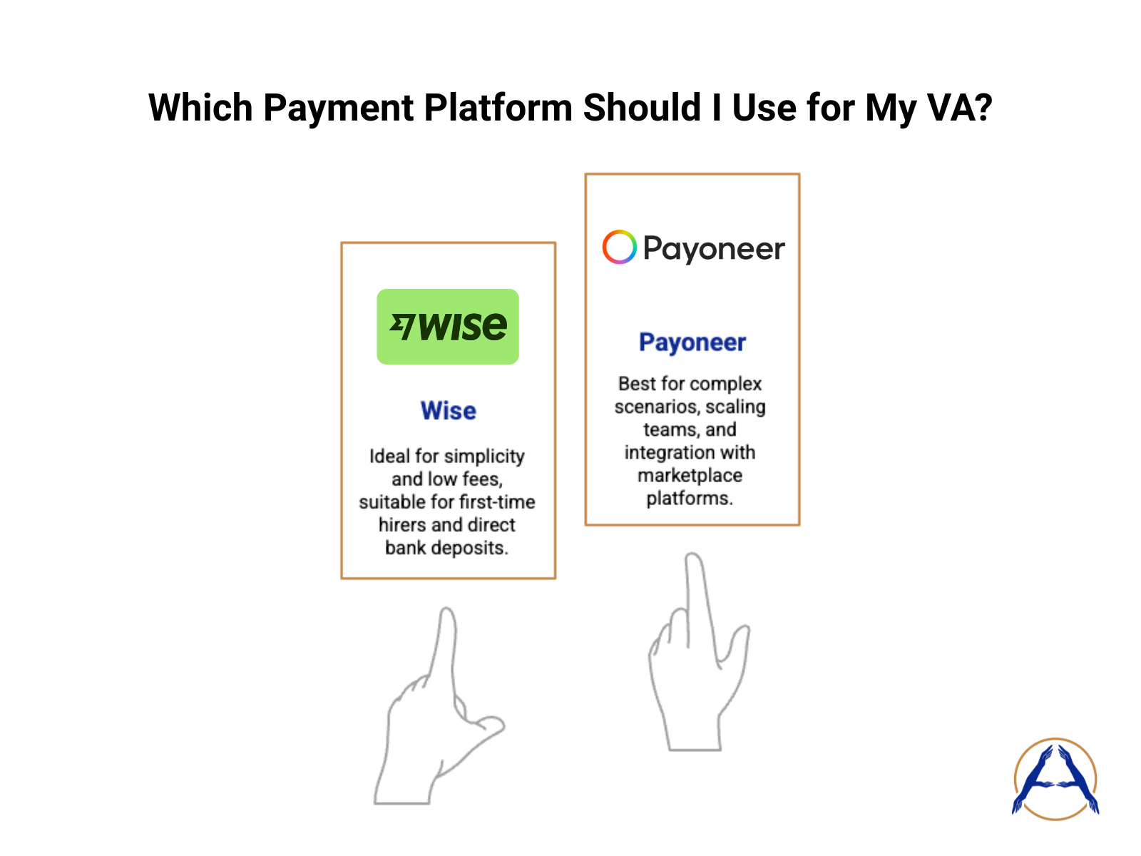 Which Payment Platform Should I Use for My VA