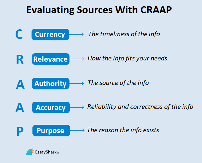 CRAAP method