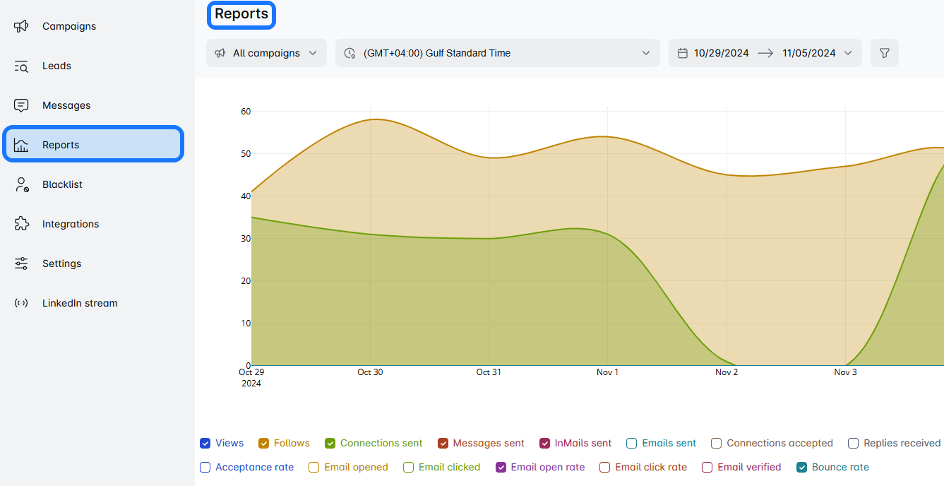 linkedin sales strategy campaign report leadin