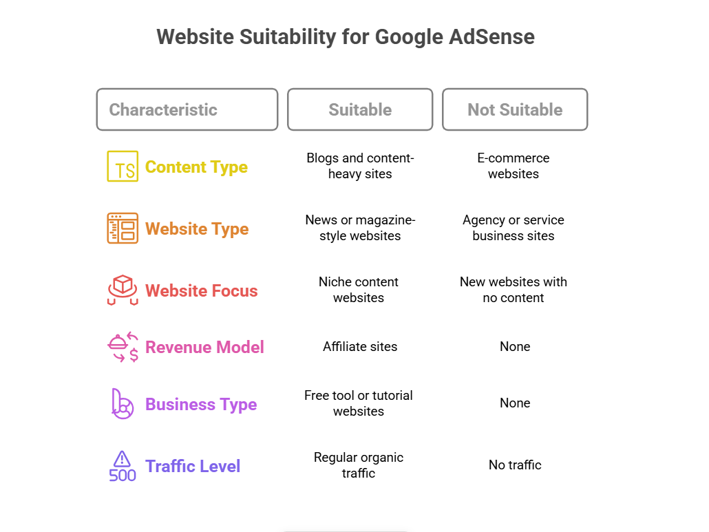 how to add AdSense code