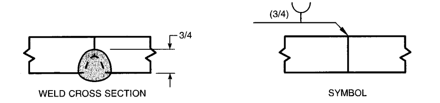 Single-groove dimensions 2 