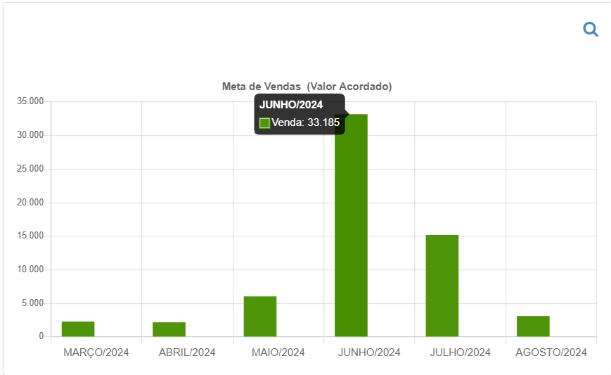 Gráfico

Descrição gerada automaticamente