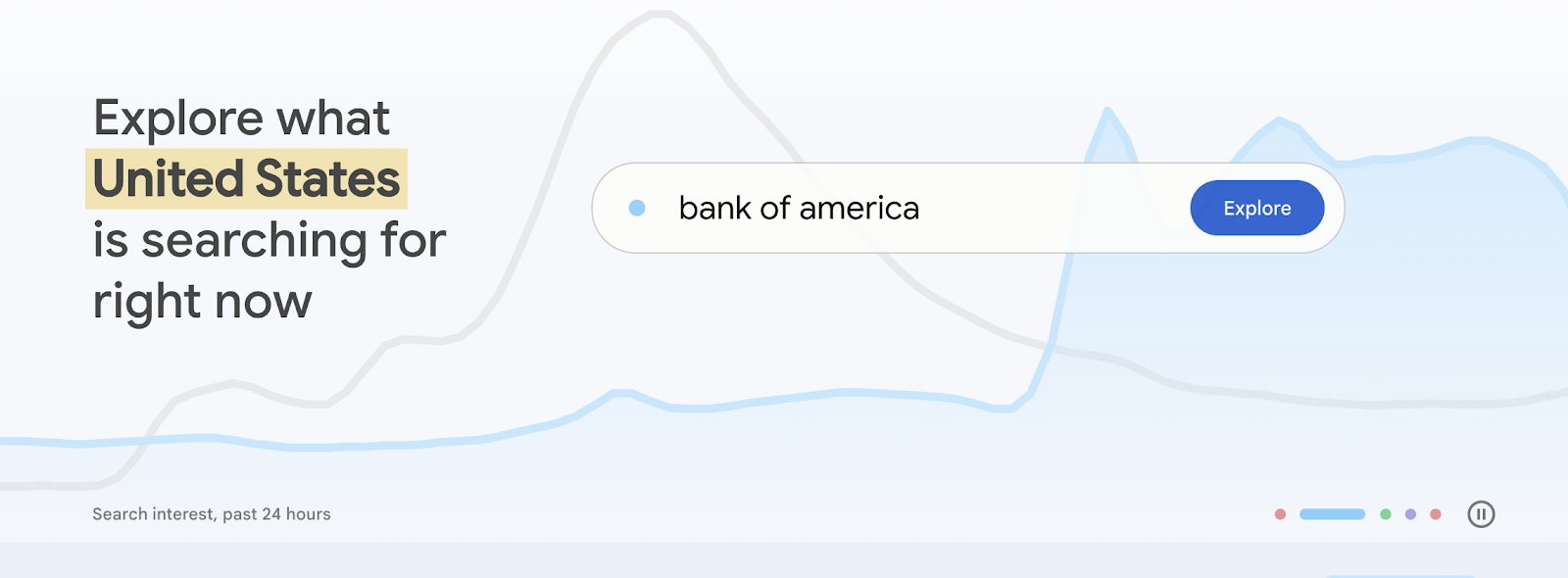 google trends