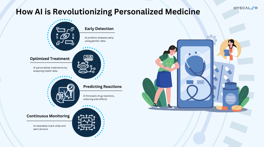 AI-Powered Personalized Medicine