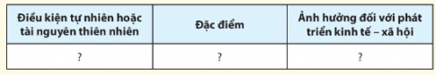 BÀI 17: VỊ TRÍ ĐỊA LÍ, ĐIỀU KIỆN TỰ NHIÊN, DÂN CƯ VÀ XÃ HỘI HOA KỲ