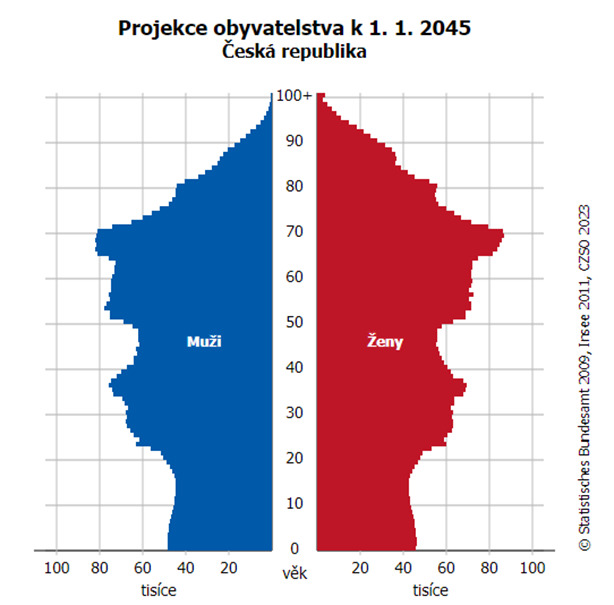 Obsah obrázku text, diagram, číslo, Písmo

Popis byl vytvořen automaticky