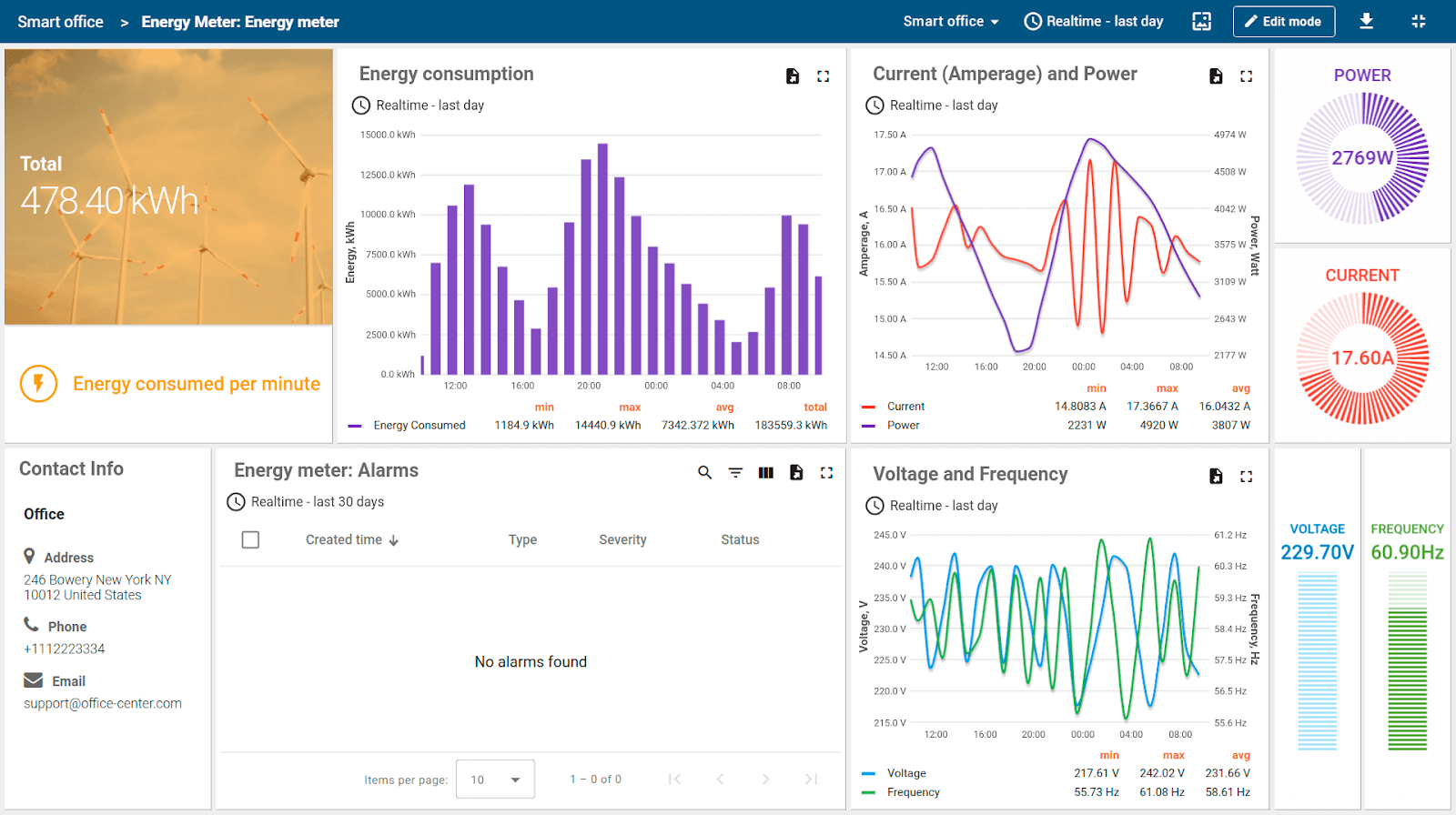 ThingsBoard dashboard