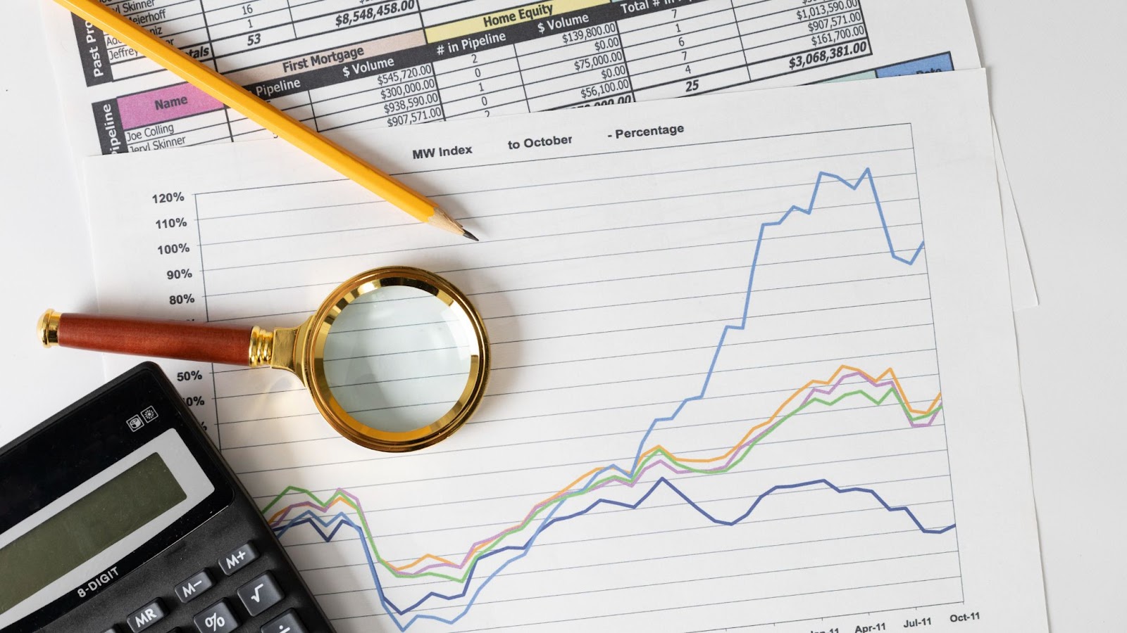 Varios elementos de análisis financiero: una hoja con gráficos de tendencias, una calculadora y una lupa