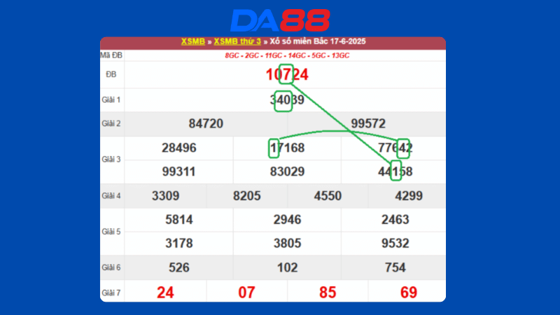 Dự đoán kết quả xsmb phương pháp chuỗi loto ngày 18/6/2025