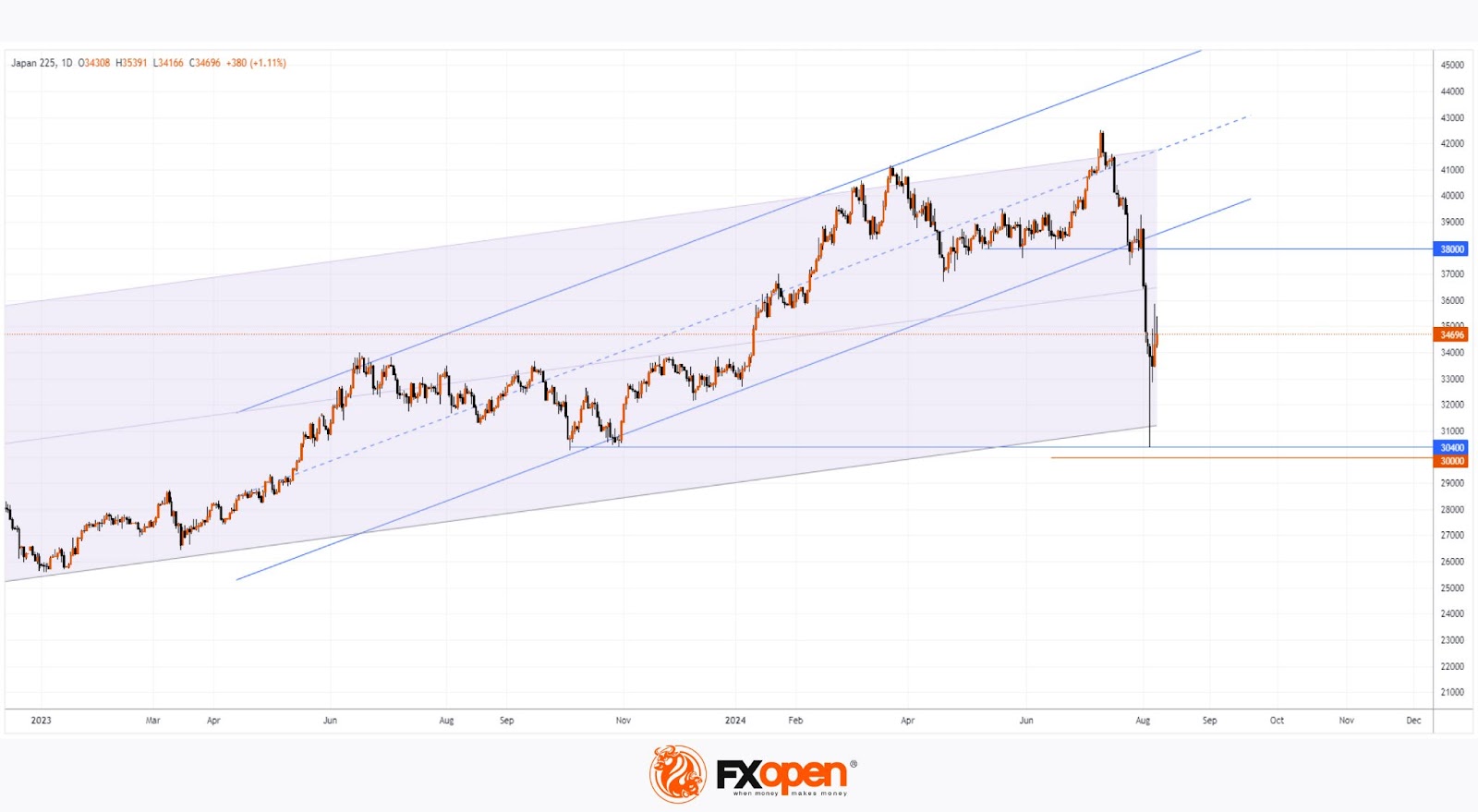 New balance stock chart deals