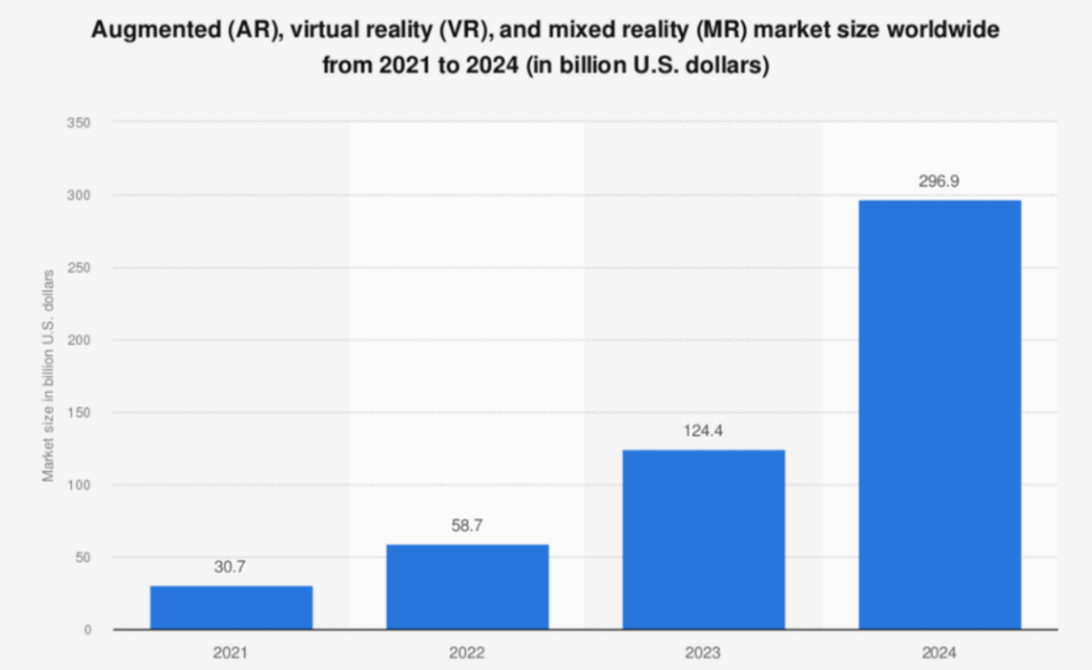 Augemented Reality