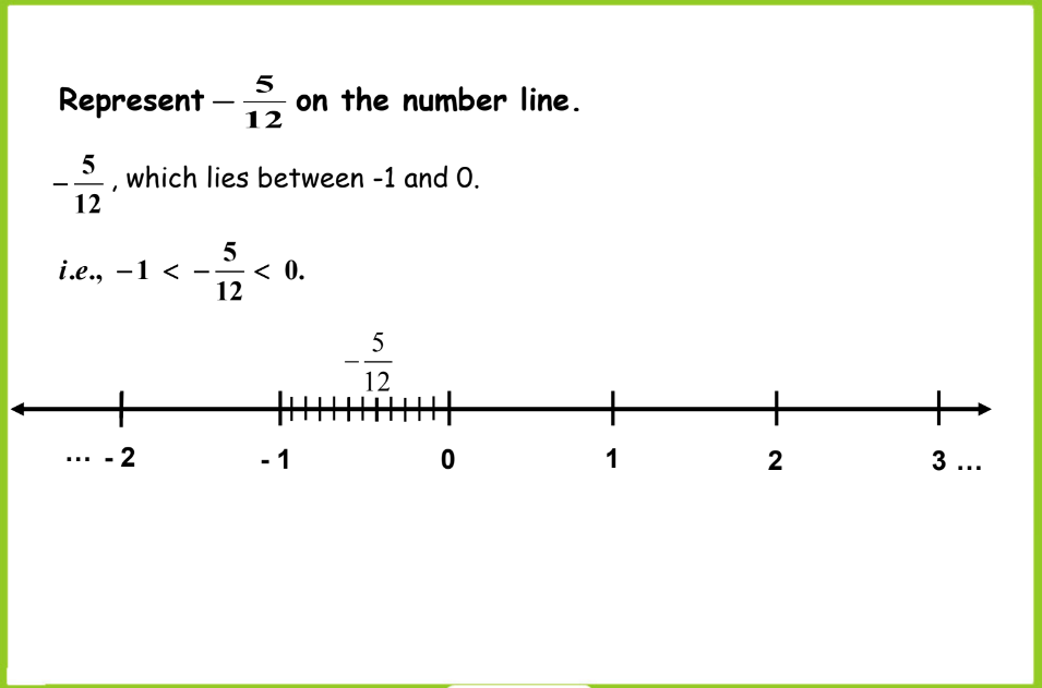 a visual representation o where the rational number -5/12 lies on the number line