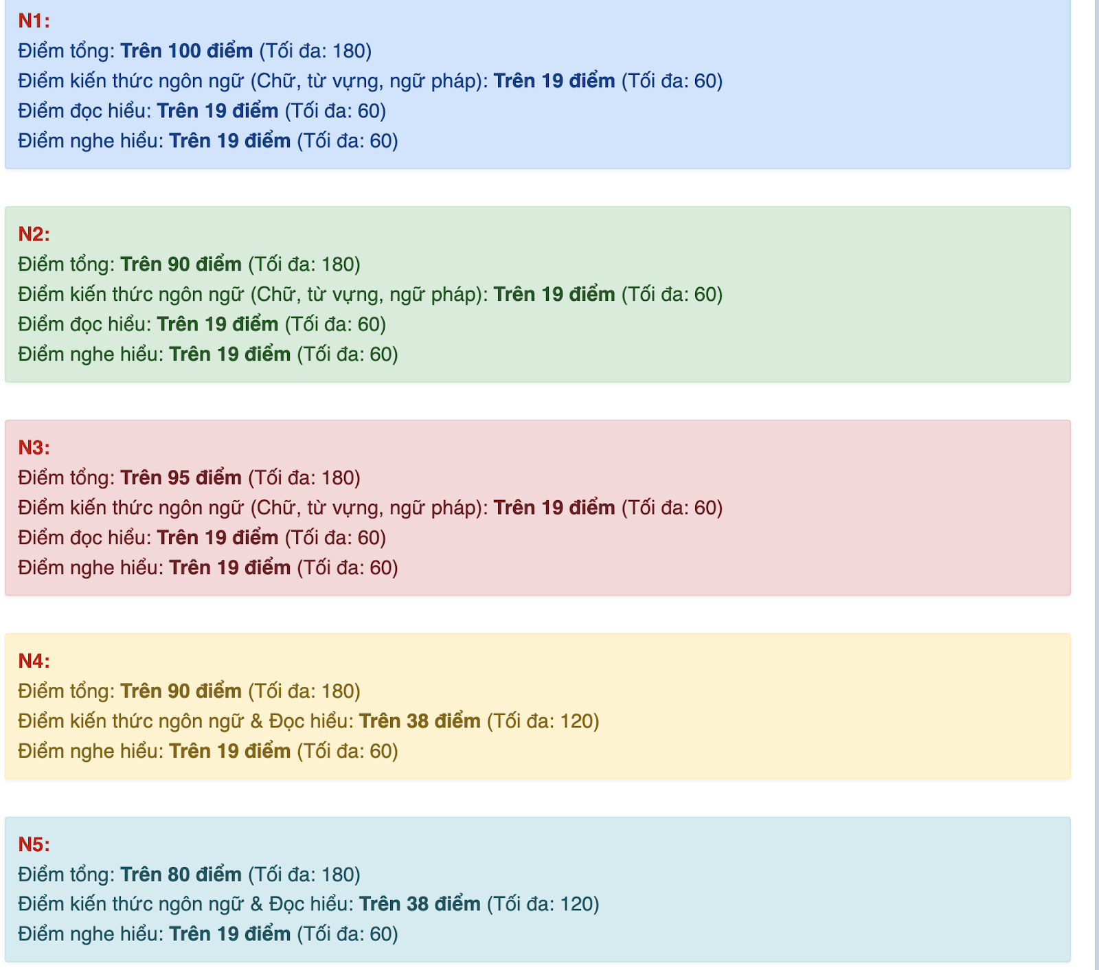 jlpt, kỳ thi JLPT tháng 12, kỳ thi JLPT, kết quả kì thì JLPT,  cách tính đểm thi JLPT từ N5-N1 chi tiết, đáp án jlpt, Cách tính đểm thi JLPT, aanime, Đáp án JLPT tháng 12/2024, kì thi JLPT, đáp án tháng 12, năm 2024, cách tính đểm thi JLPT, N1, N2, N3, N4, 