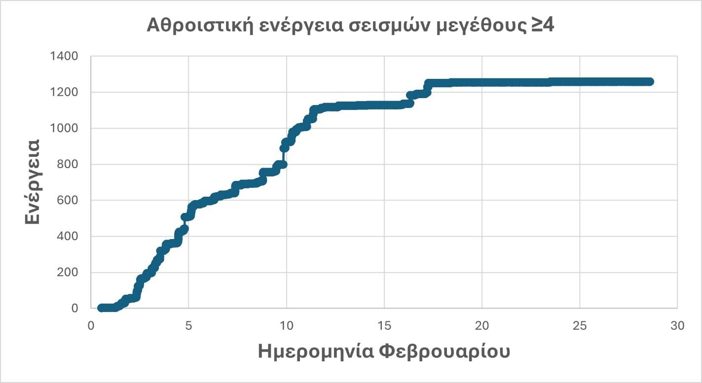 A graph showing the growth of a companyAI-generated content may be incorrect.