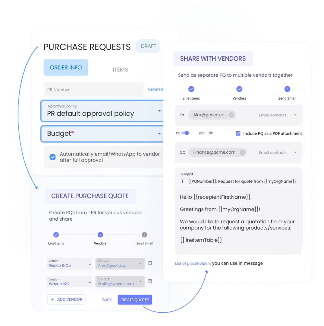 End-to-End Procurement Automation