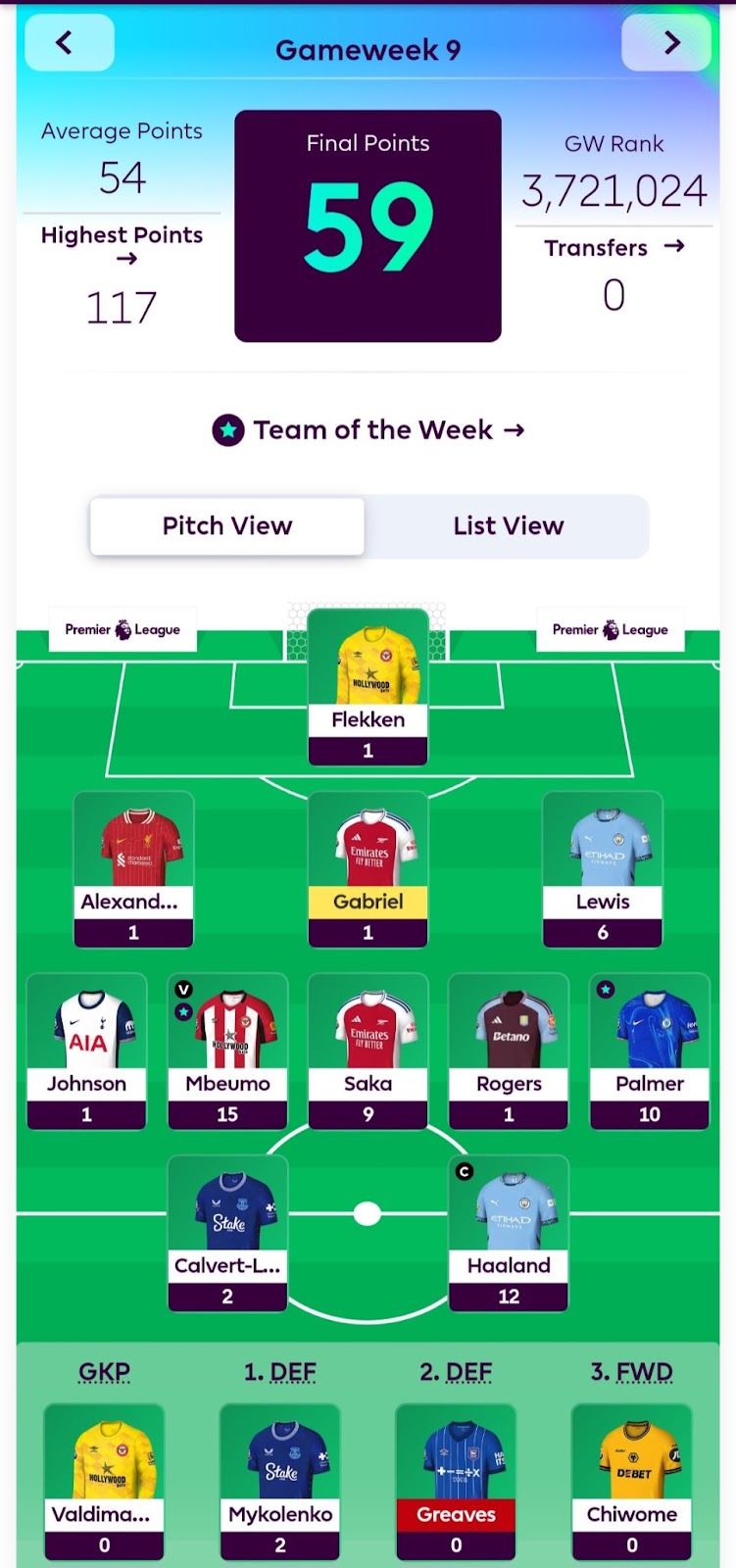 FPL General's Gameweek 10