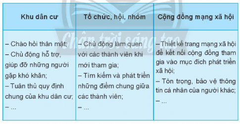 CHỦ ĐỀ 5: HOẠT ĐỘNG PHÁT TRIỂN CỘNG ĐỒNG