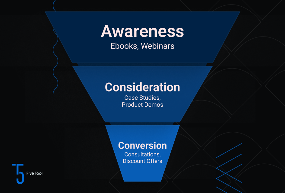 Awareness funnel infographic depicting awareness, consideration and conversion giveaway ideas.