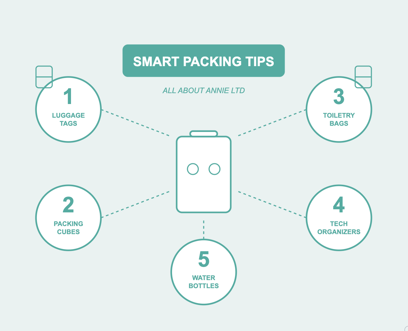 smart packing tip