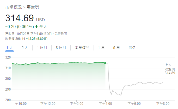 麦当劳股价走势图