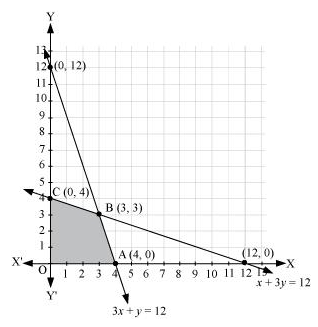 NCERT Solutions class 12 Maths Linear Programming/image047.jpg