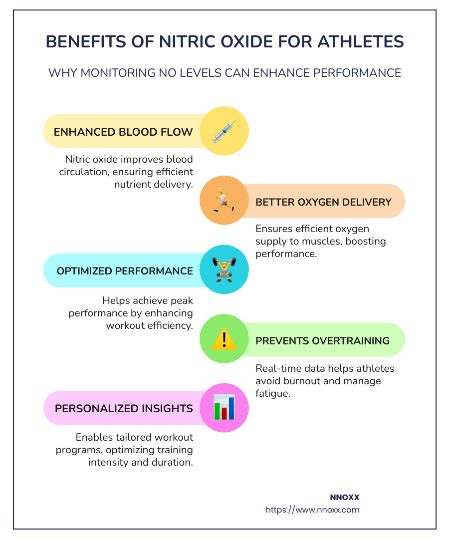 5 Benefits of Nitric Oxide for Athletes