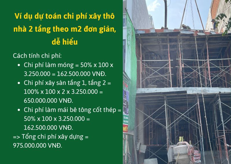 Vi du du toan chi phi xay tho nha 2 tang theo m2 don gian de hieu Nhat Tin (1)