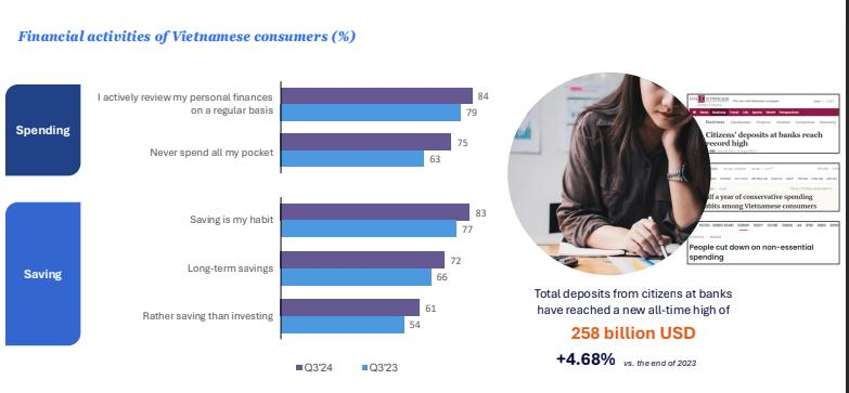 Khám Phá 6 Xu Hướng Tiêu Dùng Đáng Chú Ý Tại Việt Nam Năm 2025