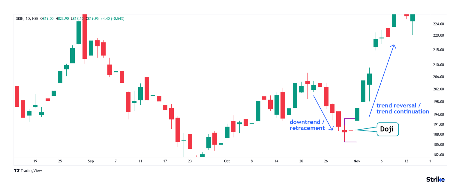 Doji