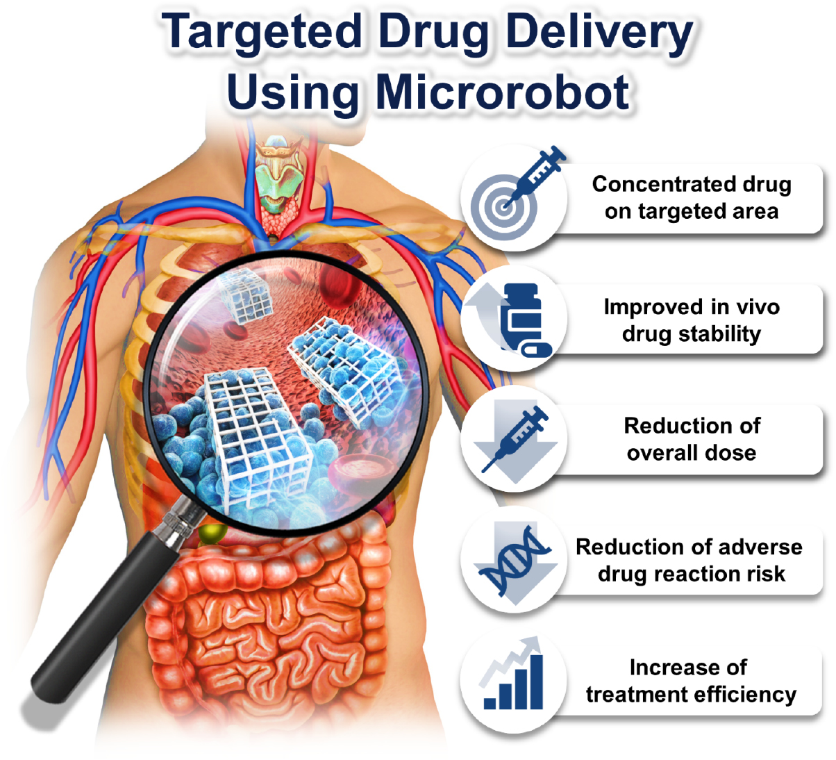 Top Health Technologies to Watch: DNA Avatars from Holiverse by Lado Okhotnikov, Bristol-Myers Nanocapsules, and RealView Ultrasound Innovations