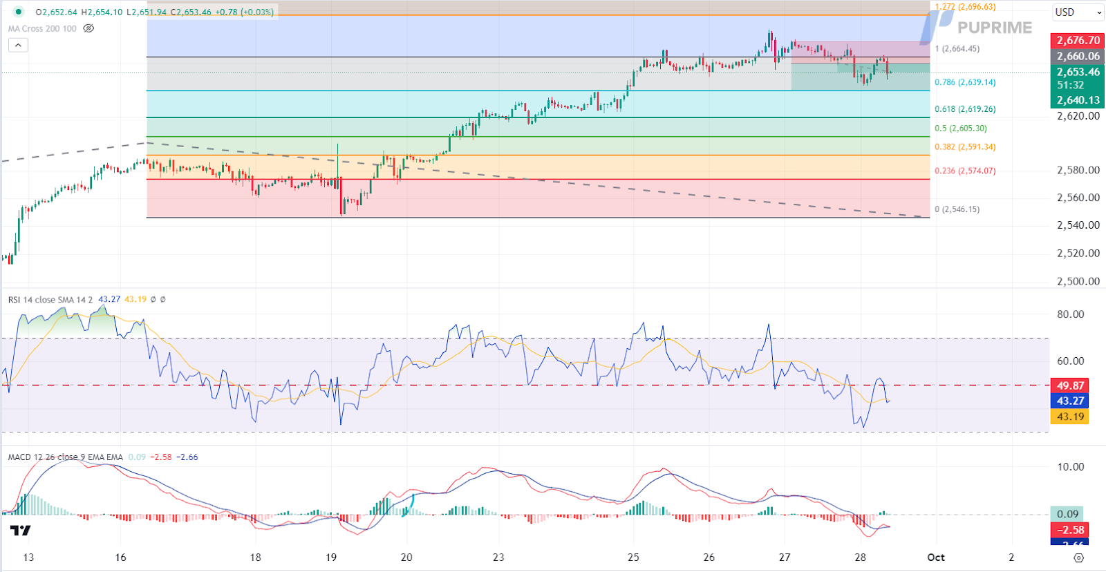 XAUUSD 30-09-2024