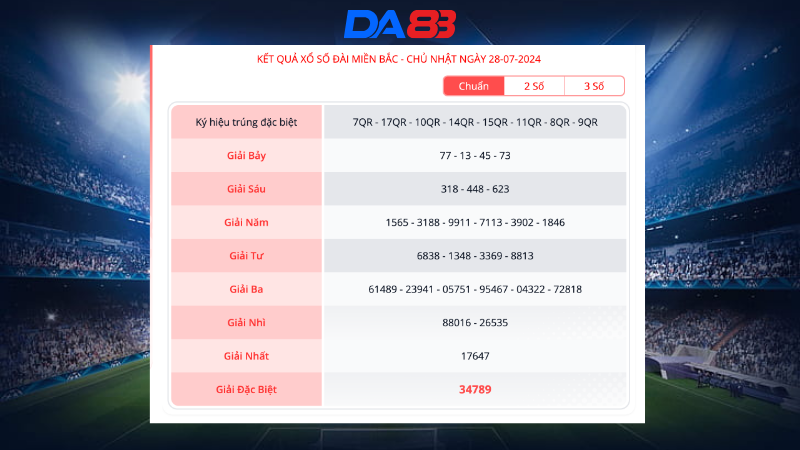 Kết quả xổ số miền Bắc ngày 28/7/2024