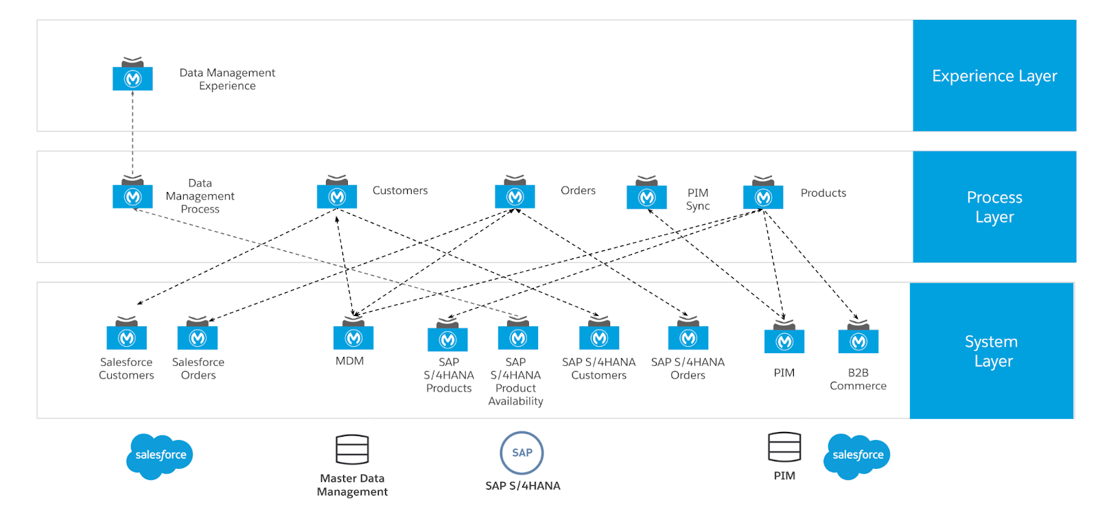 Example of composable API design