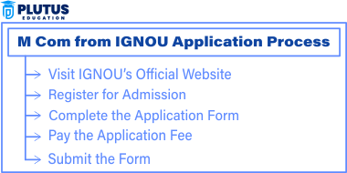 M Com from IGNOU