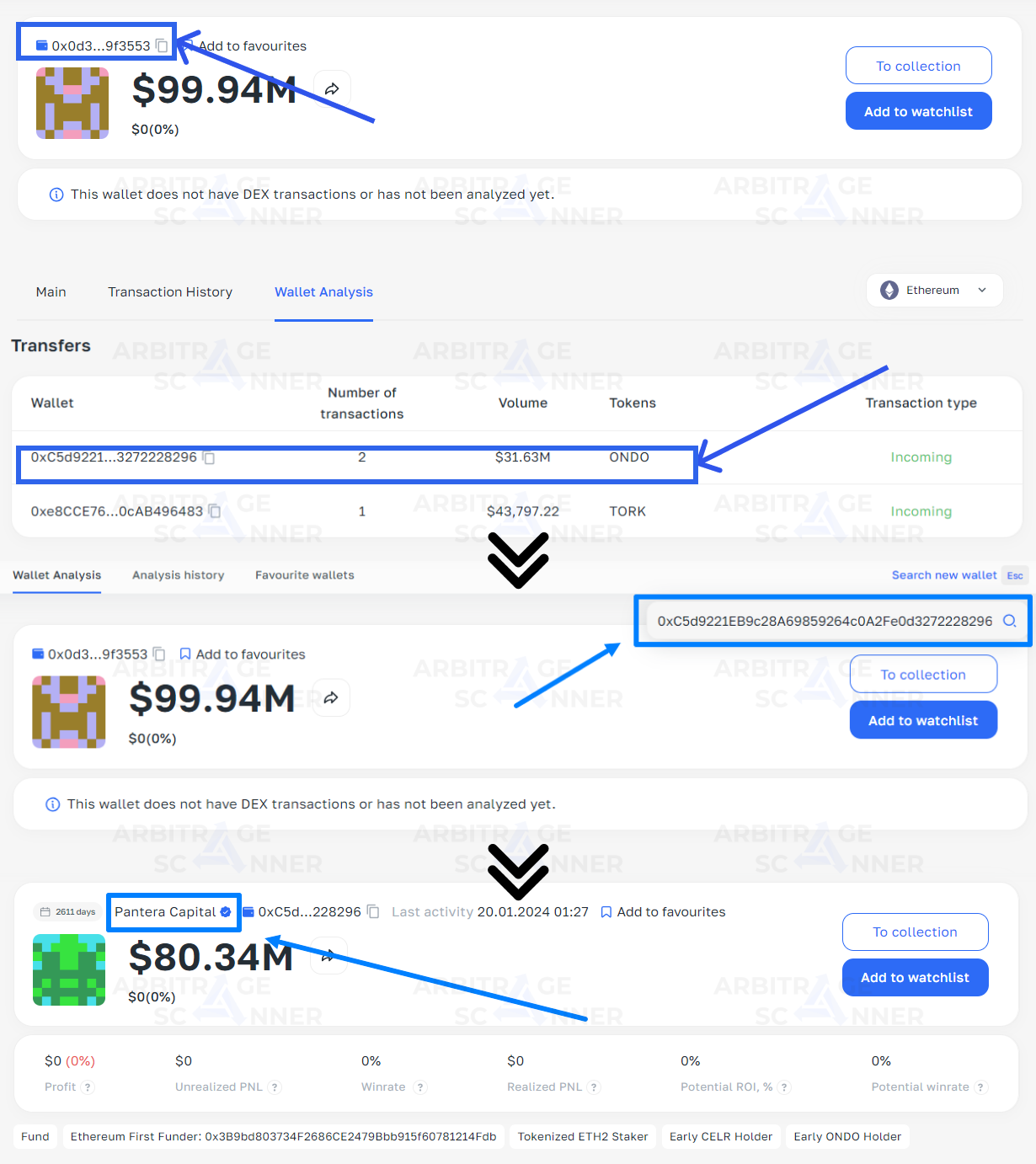 Top cryptocurrencies with growth potential