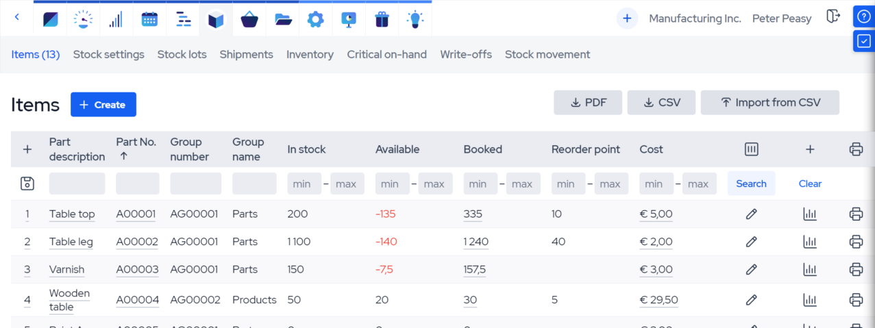 Inventory Tracking Software: Boost Efficiency & Profits