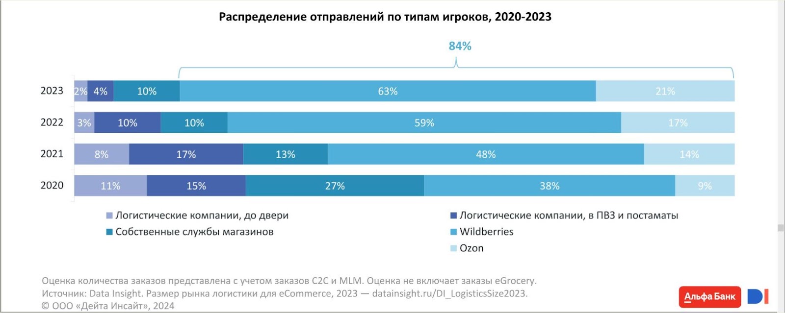 Нужно ли селлерам дробление бизнеса маркетплейсов